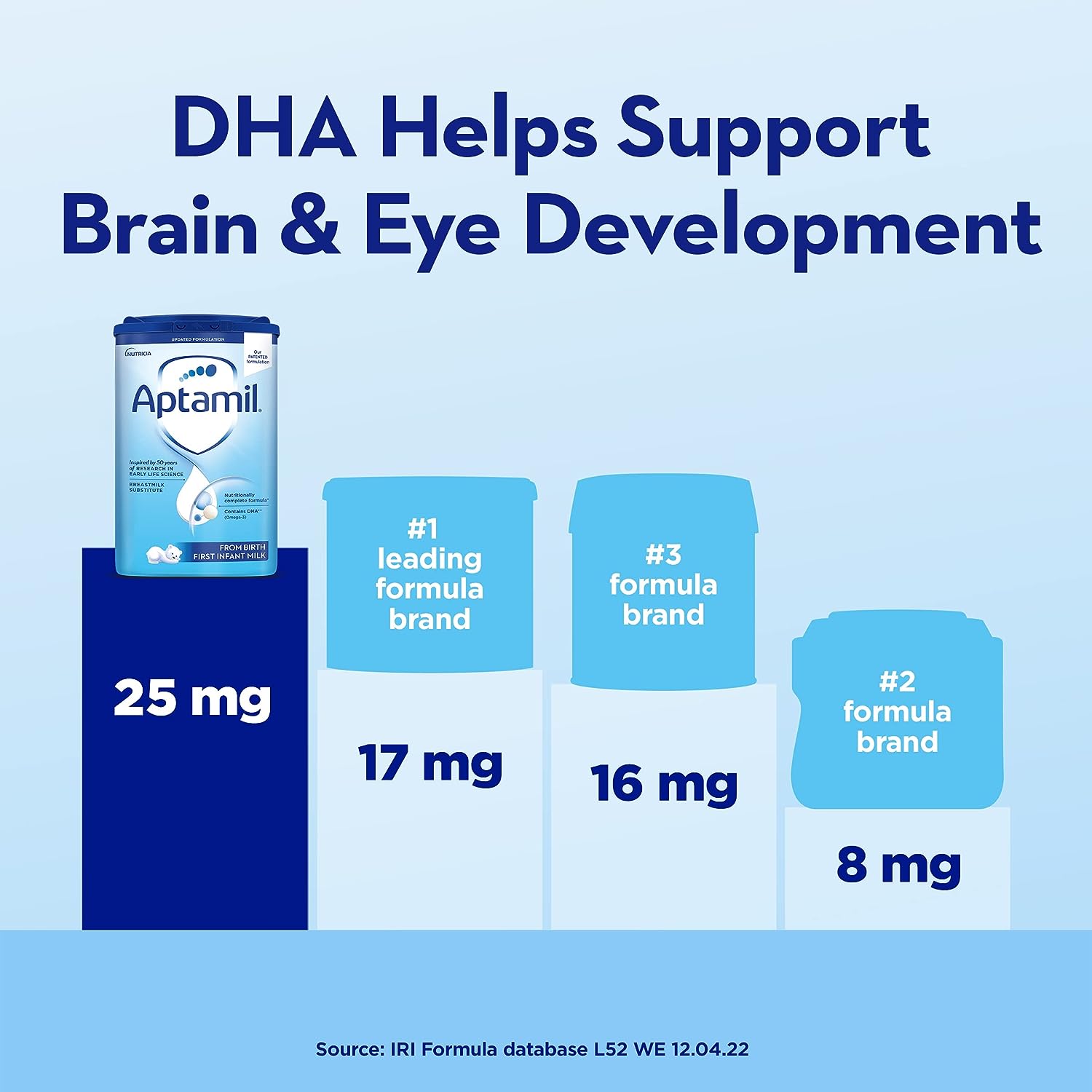 Aptamil Stage 1, No. 1 Baby Formula in Europe, Milk Based Powder Infant Formula with DHA, Omega 3 & Prebiotics, 1.76 Pound (Pack of 1) - Image 6